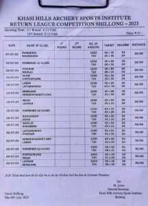 Shillong Teer Club Chart - Teer Web