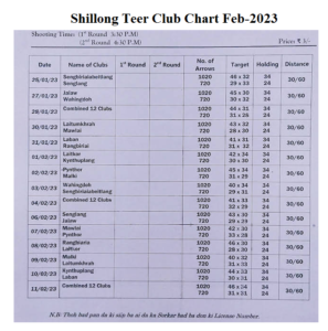 Shillong Teer Value Chart 2023: How to Calculate Velue, Maan and Kating